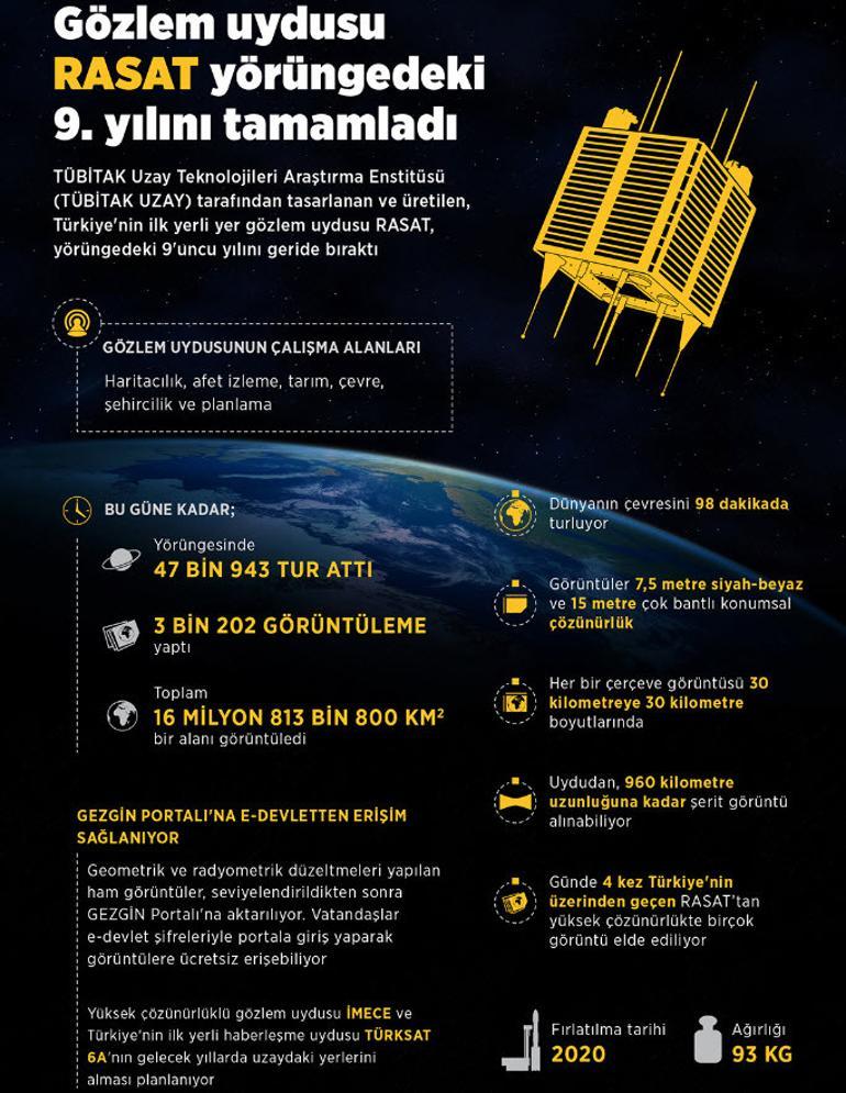 Gözlem uydusu RASAT yörüngedeki 9. yılını tamamladı
