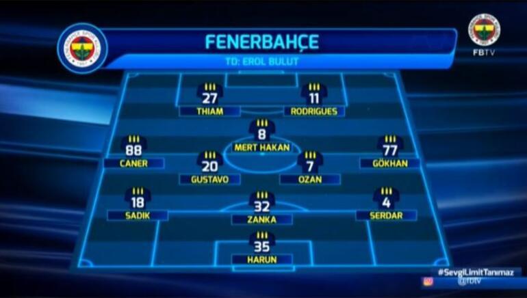 Fenerbahçe 2-2 Fatih Karagümrük