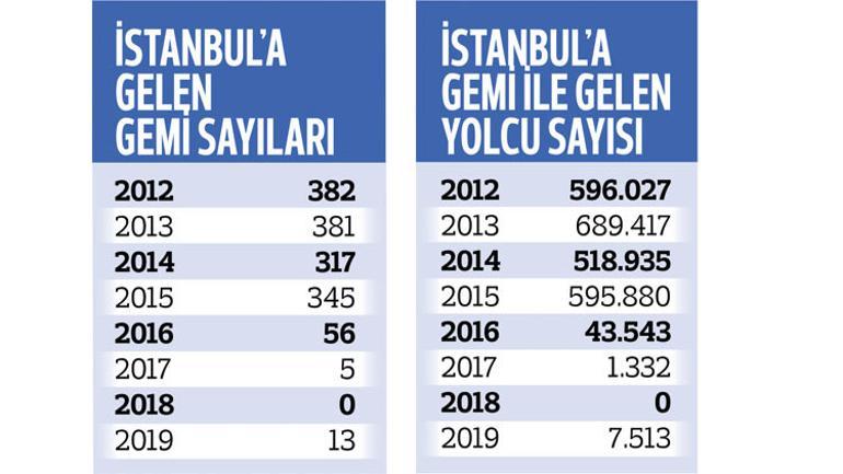 Akdeniz’e ilk cruise