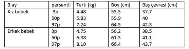 Anne Karninda Bebegin Boyu Ve Kilosu Buyurken Com