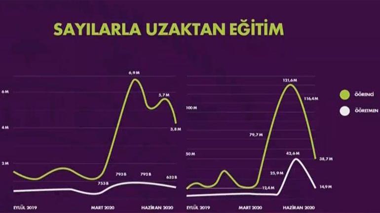 Son dakika haberler... 21 Eylülde okullar açılacak mı... Bakan Selçuktan önemli açıklamalar