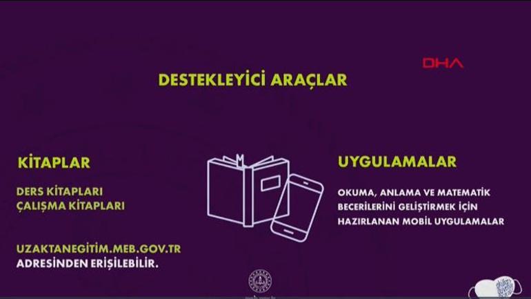 Son dakika haberler... 21 Eylülde okullar açılacak mı... Bakan Selçuktan önemli açıklamalar