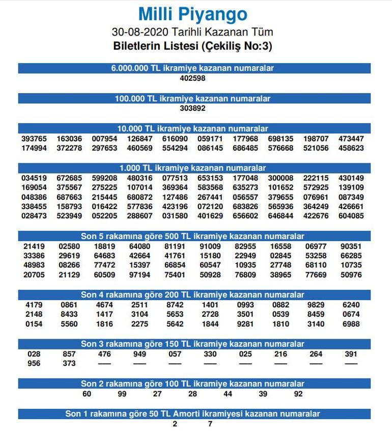 The results of the special draw of the National Lottery on August 30 have been announced