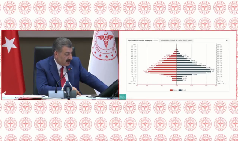 Son dakika haberi: Bakan Kocadan Bilim Kurulu Toplantısı sonrası önemli açıklamalar