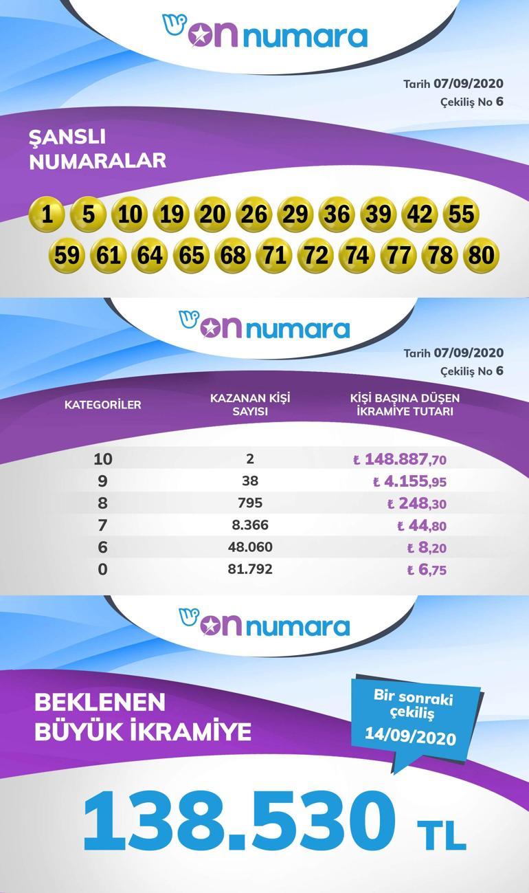 Ten Numbers Announced Attack Number Results Screen