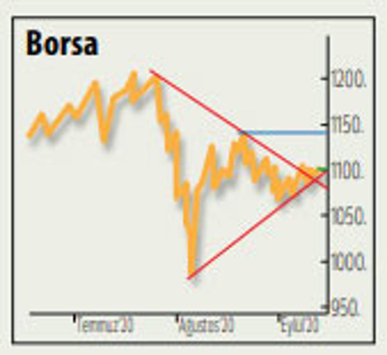 Altın yatırımcıları dikkat Kritik seviye 1900 dolar