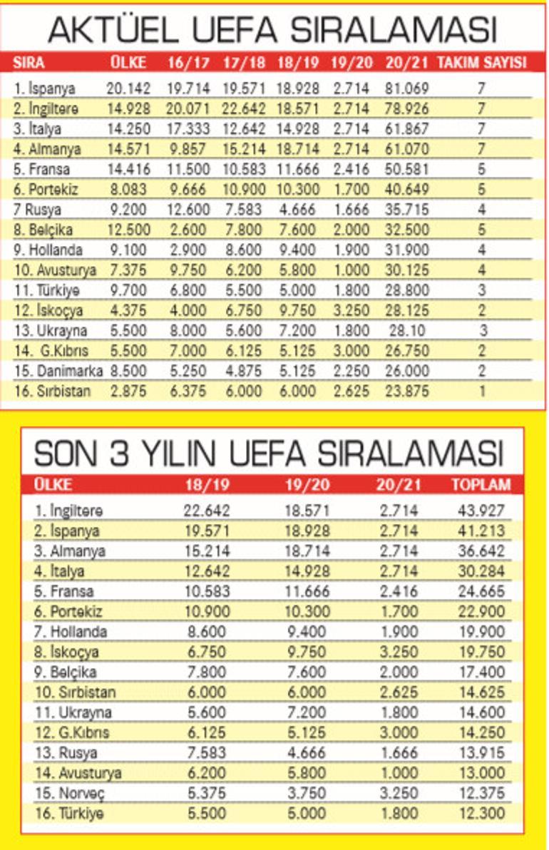 30 yıl geriye gidiyoruz