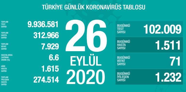 Breaking news: October 12 corona table and number of cases announced by the Ministry of Health