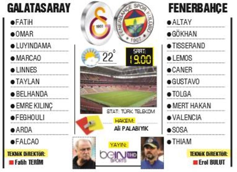 Son dakika haberi | Süper Ligde devlerin gecesi: Galatasaray-Fenerbahçe