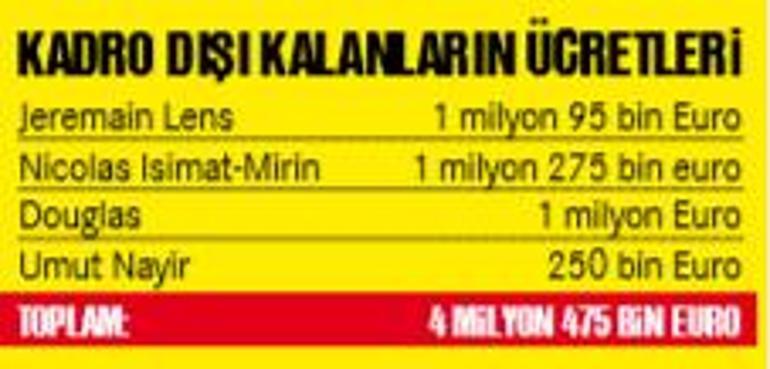 Son dakika haberi | Beşiktaşta kadro dışıların yıllık maliyeti 4.5 milyon euro