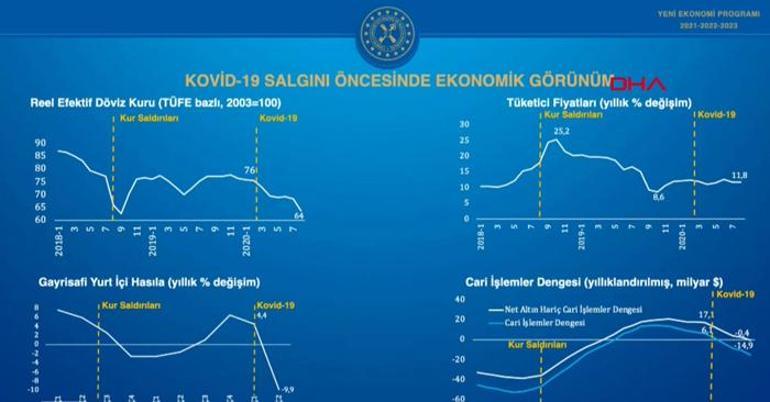 Son Dakika Bakan Albayrak Yeni Ekonomi Programi Ni Acikladi Sondakika Ekonomi Haberleri