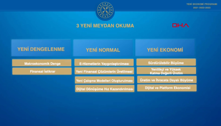 Son dakika... Bakan Albayrak Yeni Ekonomi Programını açıkladı