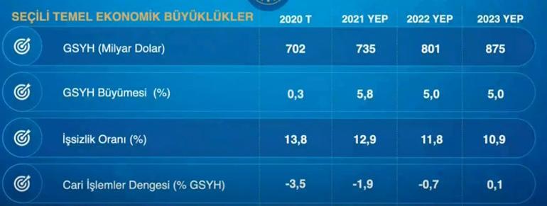 Son dakika ... Bakan Albayrak Yeni Ekonomik Programı açıkladı