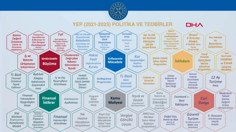 Son dakika... Bakan Albayrak Yeni Ekonomi Programını açıkladı