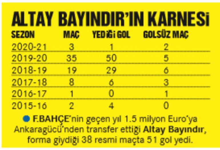Son dakika haberi | Fenerbahçe'de Elmas ve Muriç'ten sonra sıra Altay'da