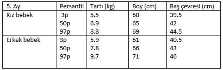 Bebek Boy Kilo Tablosu Nasil Olmali I Bebekodam Net