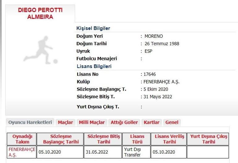Son Dakika | Fenerbahçe'de Diego Perotti'nin lisansı çıktı