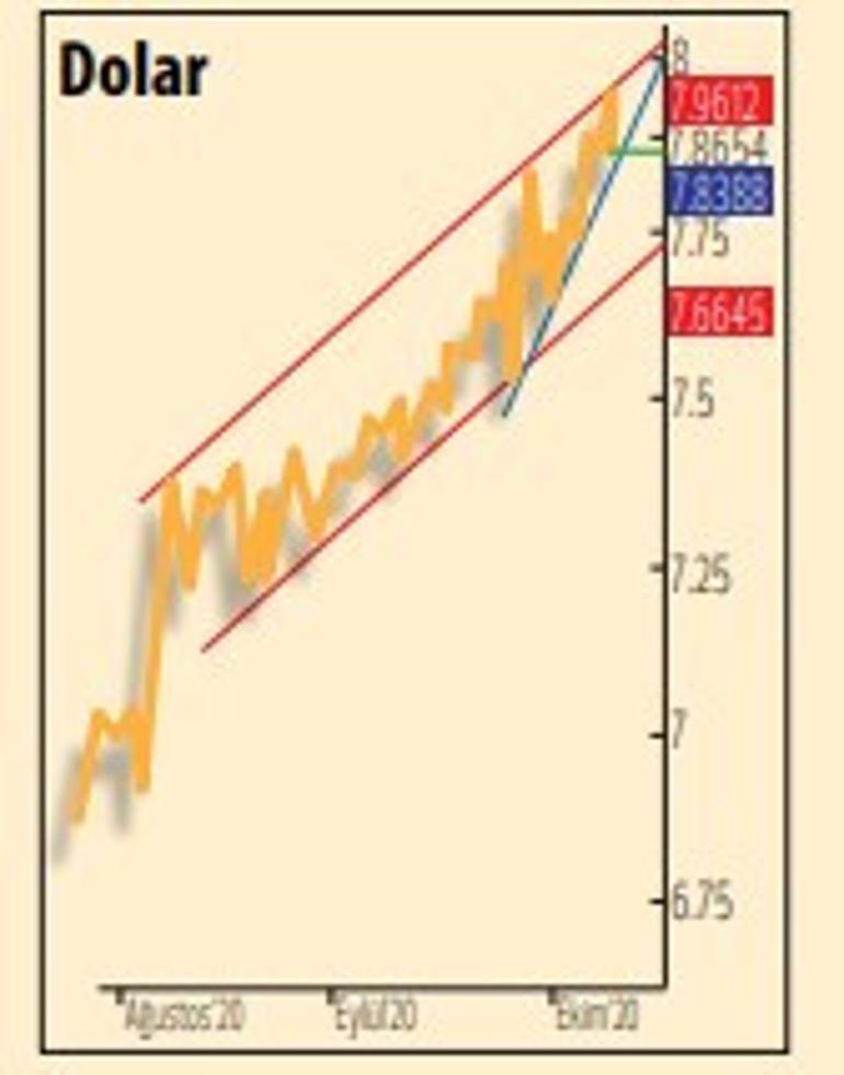 Yabancı alım geçti