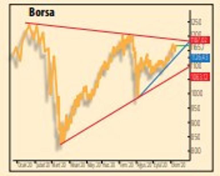 Yabancı alım geçti