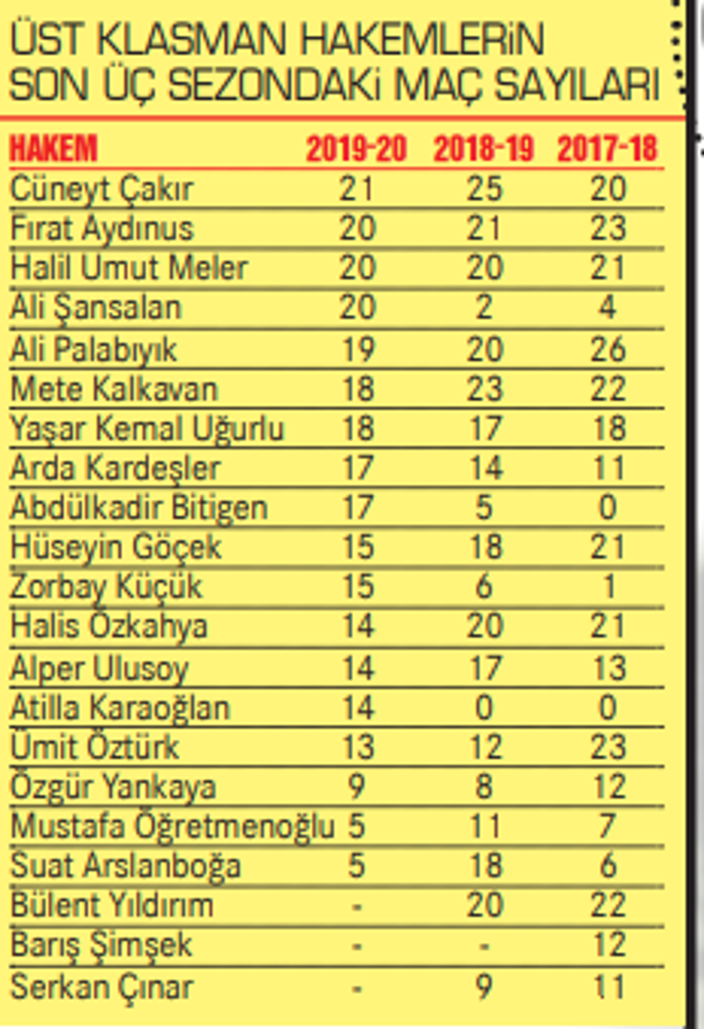 Talimat bu kez hatalı olmasın