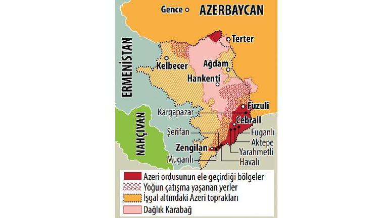 Gence gösteriyor ki Azerbaycan haklıdır