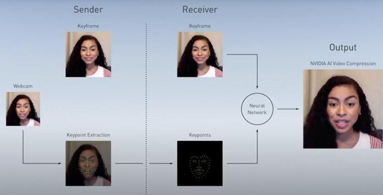 Görüntülü görüşmelerdeki problemi bitirecek teknoloji: Nvidia Maxine