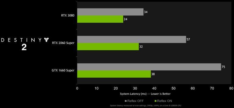 Call of Duty: Black Ops Cold War için Nvidia sürprizi