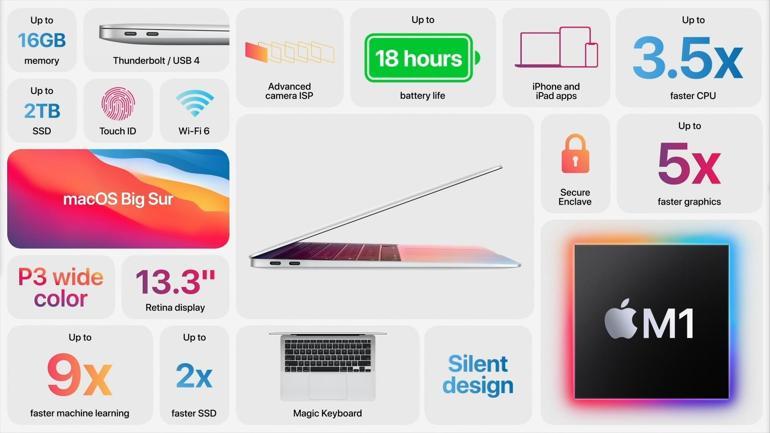 Apple M1 işlemci kullanan ilk MacBook Air sahnede