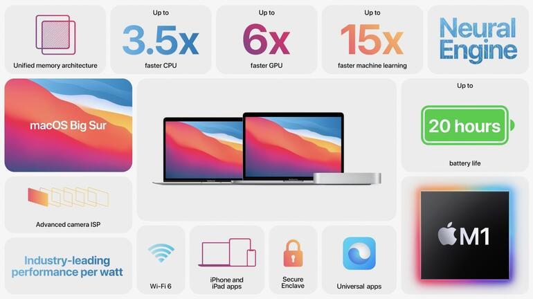 Yeni MacBook Pro tanıtıldı: Apple M1 işlemci ile geliyor
