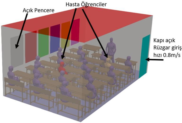 Öksürme ve hapşırma durumunda koronavirüs nasıl yayılıyor?