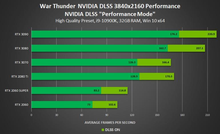 NVIDIA DLSS desteğiyle 4 oyun hızlanacak