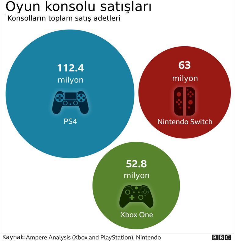 PlayStation 5 mi Xbox Series X mi?