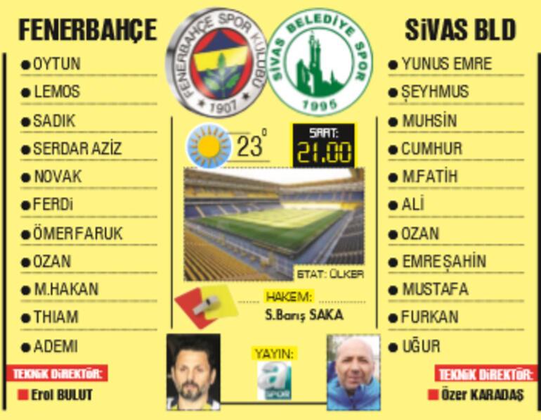 Son Dakika Haberi | Fenerbahçe kupada sezonu açıyor