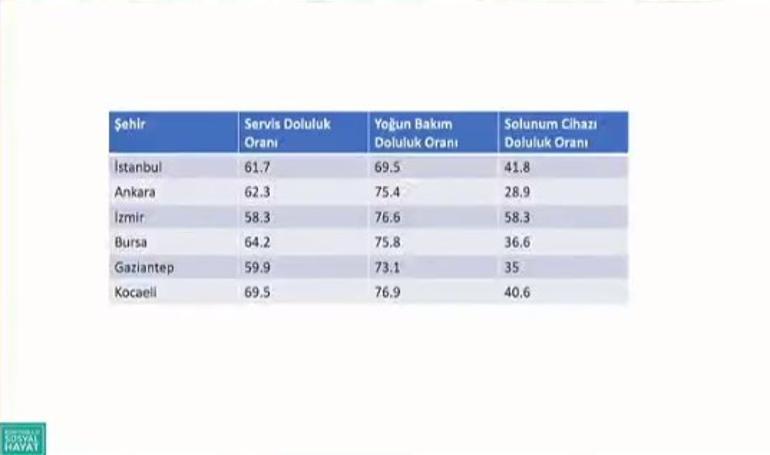 Son dakika haberi... Kritik koronavirüs toplantısı sona erdi Bakan Koca açıkladı: Vakalar da tabloda yer alacak