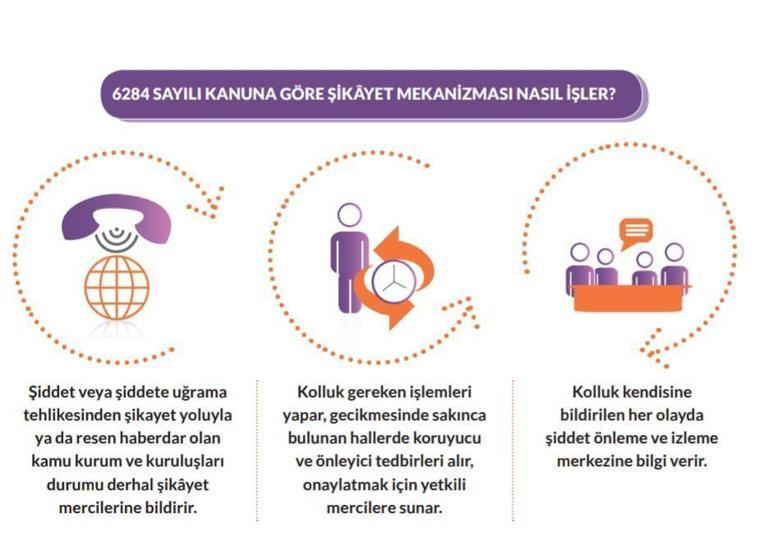 İçişleri Bakanlığından aile içi ve kadına yönelik şiddet olayları ile ilgili önemli rapor