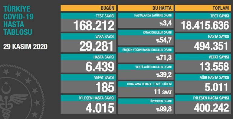 Son dakika haberi: Bakan Koca zorunluluk vurgusu yapt! 28 Kasm vaka  says ve korona tablosu