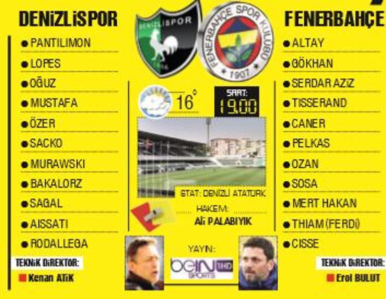 Son Dakika Haberi | Fenerbahçe ‘fırsat’ maçında