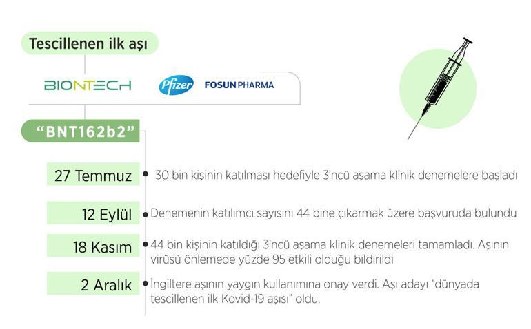 Covid-19 aşısı için bir yıldan kısa sürede ilk sonuçlar alındı