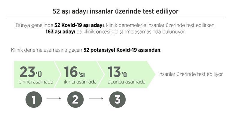 Covid-19 aşısı için bir yıldan kısa sürede ilk sonuçlar alındı