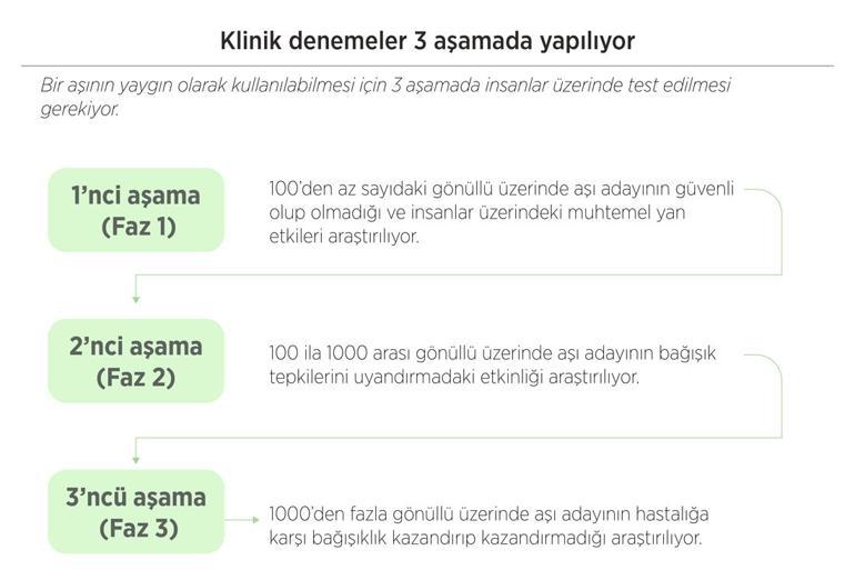 Covid-19 aşısı için bir yıldan kısa sürede ilk sonuçlar alındı