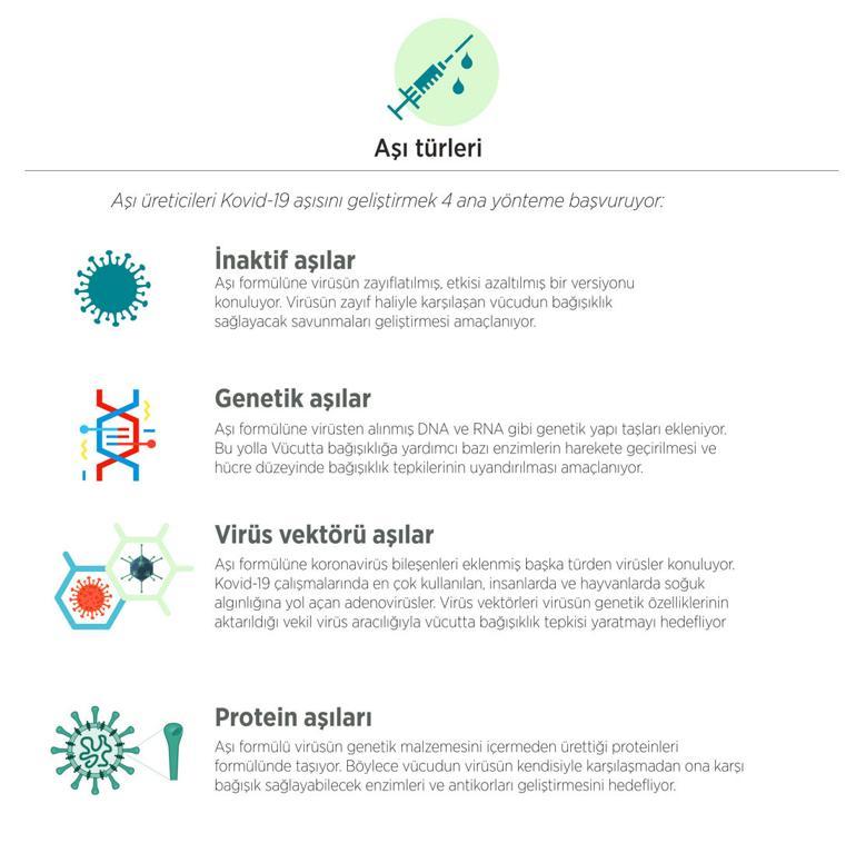 Covid-19 aşısı için bir yıldan kısa sürede ilk sonuçlar alındı