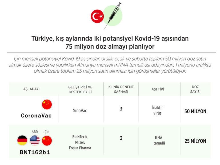 Covid-19 aşısı için bir yıldan kısa sürede ilk sonuçlar alındı