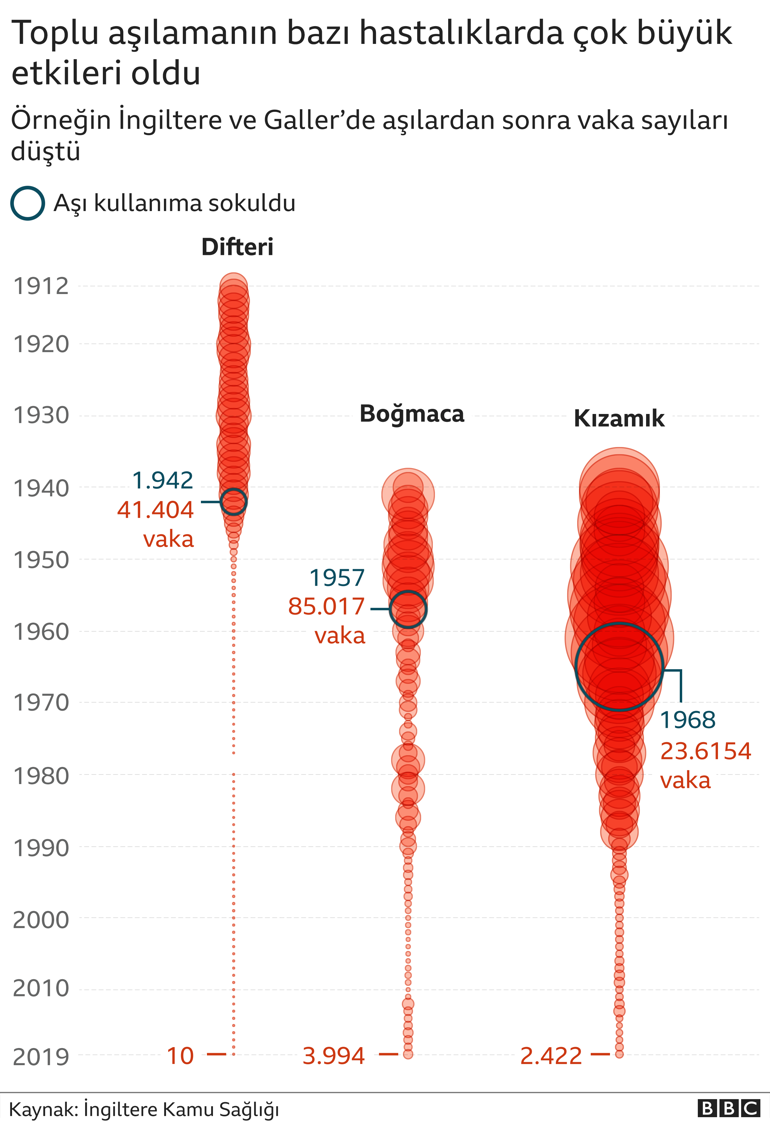 Koronavirüs aşısı eski hayatımızı geri getirecek mi?