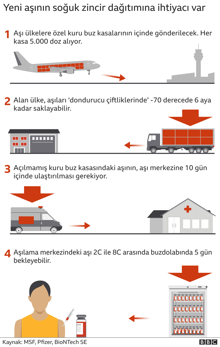 Koronavirüs aşısı eski hayatımızı geri getirecek mi?