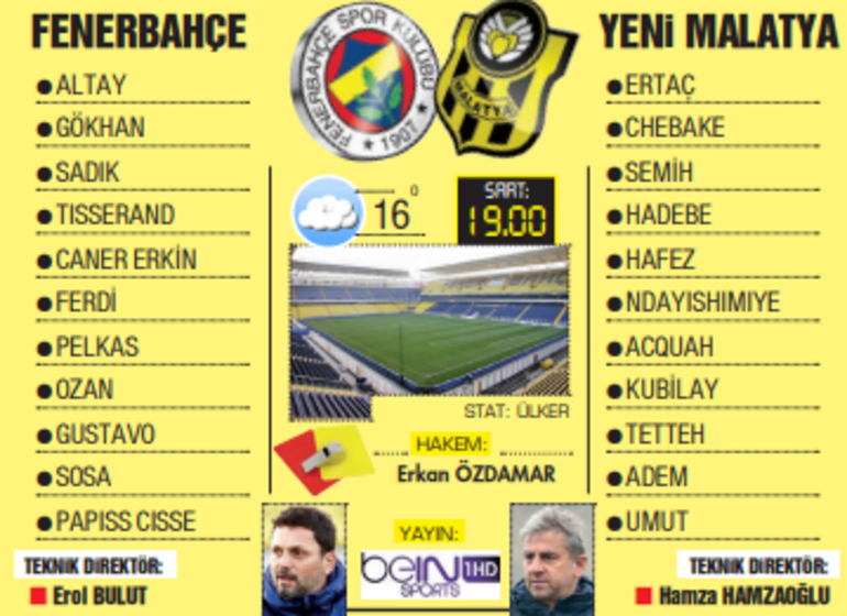 Son Dakika Haberi | Fenerbahçe'de Jose Sosa farkı!
