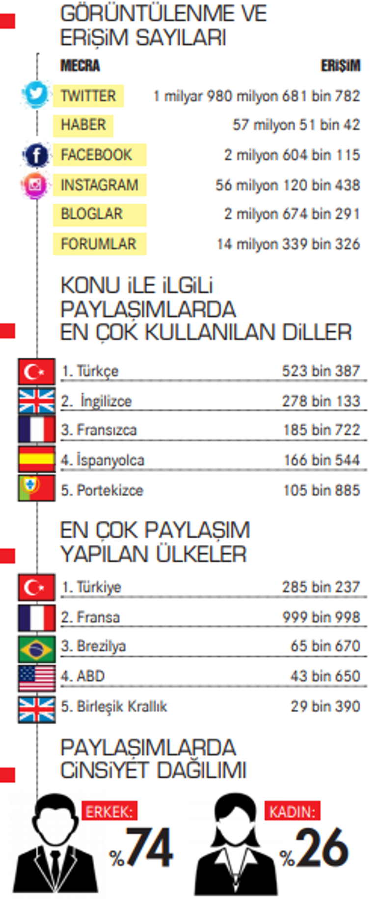 Webo'nun ırkçı saldırıya uğradığı maç tarihe geçti! 2 milyar kişi o geceyi konuştu