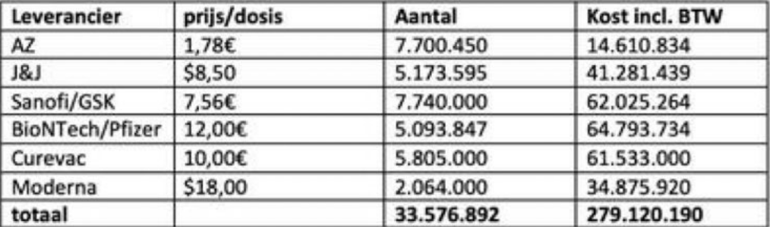 Son dakika haberi: Gizli koronavirüs aşısı fiyatlarını yanlışlıkla Twitter'da paylaştı! Belçika'da skandal..