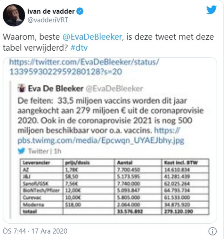 Son dakika haberi: Gizli koronavirüs aşısı fiyatlarını yanlışlıkla Twitter'da paylaştı! Belçika'da skandal..