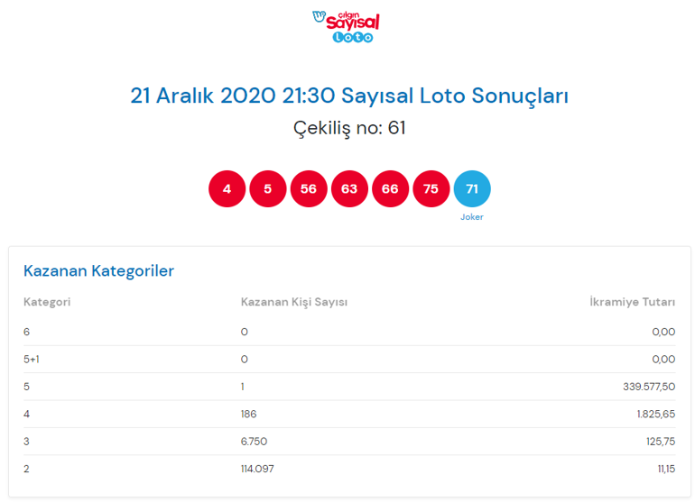 Crazy Numeric Lotto Results Live Lottery Inquiry: December 21 Crazy Lotto Results Inquiry Screen is on millipiyangoonline - Click and ask