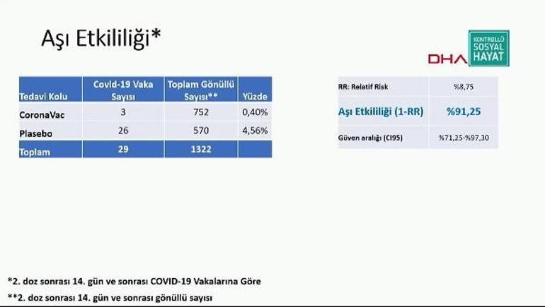 Last minute ... Does the coronavirus vaccine produced in China have side effects?  How many days is it effective?  Here are all the answers